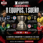 LEAGUES CUP 2026.